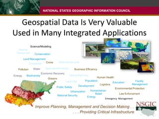 Geospatial Data Is Very ValuableUsed in Many Integrated ApplicationsScience/Modeling ConservationNatural ResourcesLand ManagementDefense/SecurityCrimeCongestionAgriculture/ForestryWaterBusiness EfficiencyPollutionEconomic RecoveryGlobal WarmingBiodiversityEnergyHuman HealthOceansPopulationLand UseEducationLogisticsFacility ManagementDevelopmentPublic SafetyHumanitarian ReliefUrbanizationEnvironmental ProtectionNational SecurityLaw EnforcementEnergy Emergency  ManagementImprove Planning, Management and Decision Making . . .	. . . Providing Critical Infrastructure