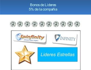 Bonos de Lideres
5% de la compañia




      Lideres Estrellas
 