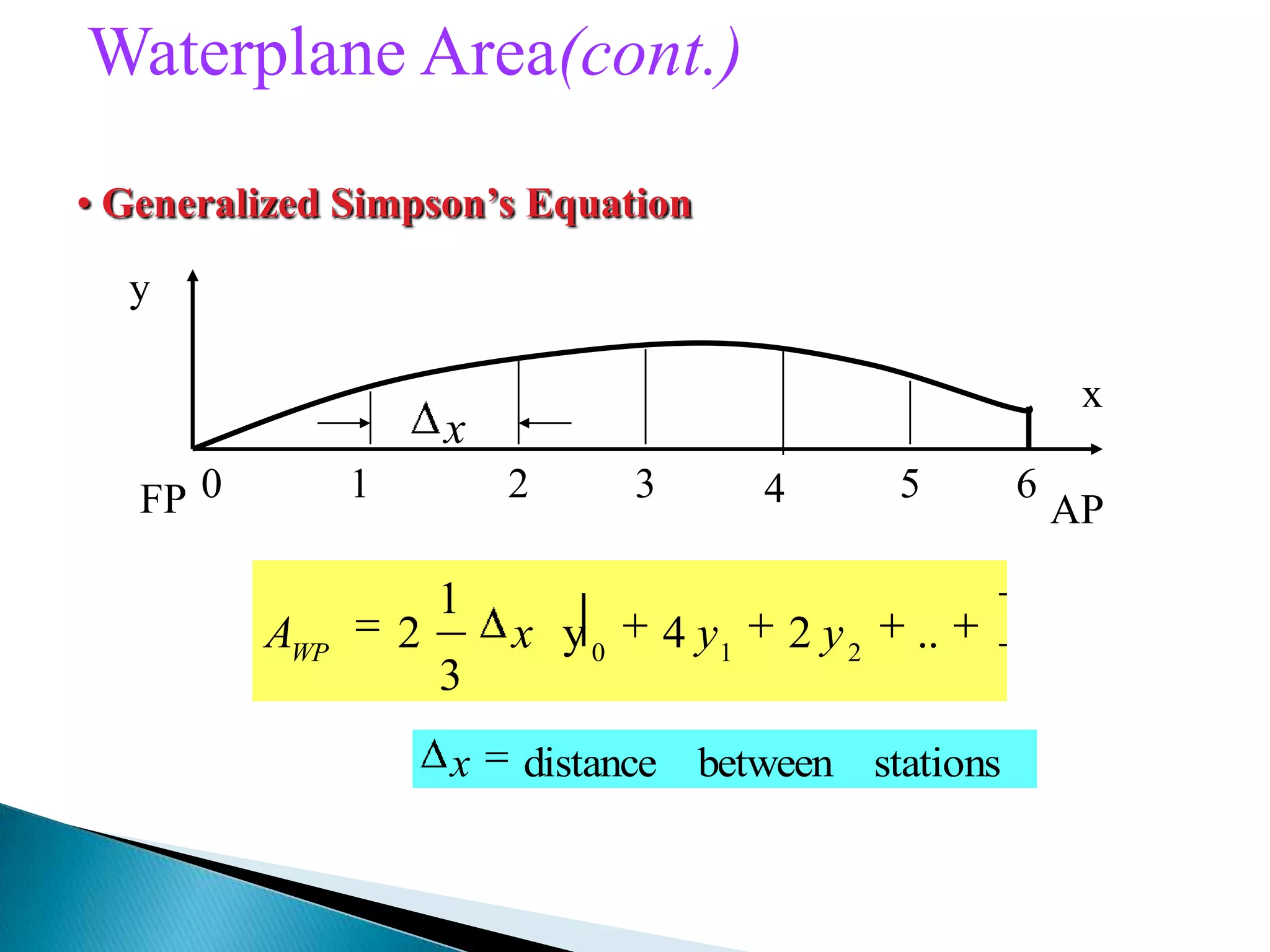Waterplane Area(cont.)
• Generalized Simpson’s Equation
..24y
3
1
2 210
yyxAWP
stationsbetweendistancex
y
x
FP AP
0 1 2 3 4 5 6
x
 
