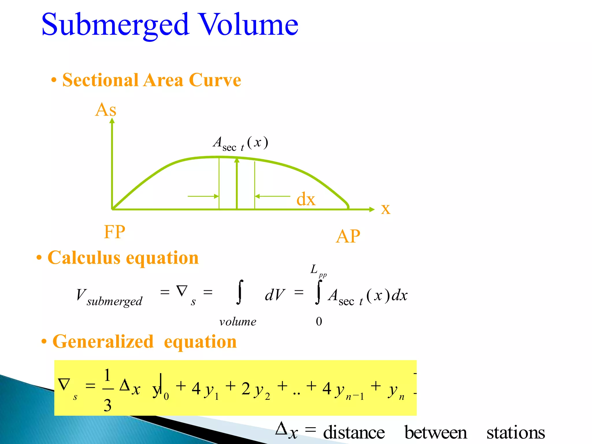 Submerged Volume
• Sectional Area Curve
• Calculus equation
volume
L
tssubmerged
pp
dxxAdVV
0
sec )(
x
As
FP AP
dx
)(sec xA t
• Generalized equation
nns
yyyyx 1210
4..24y
3
1
stationsbetweendistancex
 