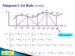 x1 x2 x3
s
y1
y2 y3
x
y
x4 x5 x6 x7 x8 x9
y4
y5
y6
y7
y8 y9
Gen. Eqn.
Odd number
)y4y2y...2y4y(y
3
s
A n1n2n321
)4242424(
3
)4(
3
)4(
3
)4(
3
)4(
3
987654321
987765
543321
yyyyyyyyy
s
yyy
s
yyy
s
yyy
s
yyy
s
A
 