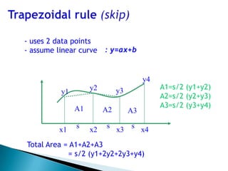 - uses 2 data points
- assume linear curve
x1 x2 x3 x4
s s s
y1
y2 y3
y4
A1 A2 A3
: y=ax+b
Total Area = A1+A2+A3
= s/2 (y1+2y2+2y3+y4)
A1=s/2 (y1+y2)
A2=s/2 (y2+y3)
A3=s/2 (y3+y4)
 