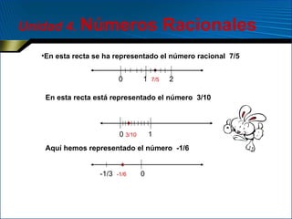 Unidad 4 .  Números Racionales 0  1  7/5   2 0  3/10   1 -1/3  -1/6   0 En esta recta se ha representado el número racional  7/5 En esta recta está representado el número  3/10 Aquí hemos representado el número  -1/6 