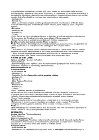 y otros glucósidos del iridoide encontrados en la planta pueden ser responsables de las acciones
antiinflamatorias y analgésicas de la hierba. Sin embargo, la investigación no ha utilizado enteramente el
uso de la Uña del diablo en aliviar síntomas artríticos del dolor. Un estudio double-ciego encontraron las
cápsulas de la Uña del diablo provechosas para reducir dolor de bajo-espalda.
- Mucílagos: Xx.
- Taninos: Xx.
- Otros: Los principios amargos, como los glucósidos del iridoide encontrados en la Uña del diablo,
estimulan el estómago para aumentar la producción del ácido, de tal modo que ayuda a mejorar la
digestión.
Uso común:
- Alimentario: Xx.
- Aromático: Xx.
- Curativo:
--Polvo. Para el uso como estimulante digestivo, la dosis para el tubérculo secundario pulverizado es
1,5-2 gramos por día. Para la artritis, mucha gente utiliza 4,5-10 gramos por día.
--Tintura. Para el tinte, la cantidad recomendada es 1-2 ml tres veces por día.
Beneficios: Artritis, dolor de bajo espalda . Mejora la digestión.
Alerta: Porque la Uña del diablo promueve el ácido del estómago, cualquier persona con gastritis o las
Ulceras duodenales, o el ácido excesivo del estómago no debe utilizar la hierba.
Otros:
- Las numerosas tribus nativas de África meridional han utilizado la Uña del diablo para una variedad
amplia de condiciones, extendiéndose de dificultades gastrointestinales a las condiciones artríticas.
- La Uña de diablo se ha utilizado extensamente en Europa para el tratamiento de la artritis.
- Muy apreciada en USA. Existen intentos famacopólicos de patentar esta planta.
Hierba de San Juan.
Nombre científico: Hipericum perforatum.
Familia: Gutíferas.
Otros nombres populares: Hipérico, tutsan (H. androsaemum) que propieve del francés toutsain,
"curalotodo", empleado en las heridas y las inflamaciones.
Antecedentes étnicos: Xx.
Principios activos:
- Aceite esencial: Xx.
- Alcaloides: Xx.
- Glucósidos: Contiene flavonoides: rutina, y aceites volátiles.
- Mucílagos: Xx.
- Taninos: Si.
- Otros: Resinas, hipericina.
Uso común:
- Alimentario: Xx.
- Aromático: Xx.
- Curativo:
--Baño. Cardenales, heridas, úlceras dérmicas.
--Aceite de flores. Uso externo. Inflamaciones de la piel, músculos, neuralgias, quemaduras.
--Crema de ápices de floración. Calambres, ciática, dolores nerviosos. Anti-séptico, anti-hemorrágico.
--Infusión. Alteraciones emocionales de la menstruación, ansiedad, tensión nerviosa.
-Tintura. Tensón nerviosa.
Beneficios: Agotamiento nervioso, alteraciones emocionales de la menstruación, ansiedad,
inflamaciones de la piel, músculos, neuralgias, quemaduras, tensión nerviosa. Anti-neurítico,
astringente, emoliente, pectoral, sedante y tónico nervioso, vermífugo, vulnerario.
Alerta: Xx.
Otros: Utilizado por los Caballeros de San Juan de Jerusalen para tratar las heridas en los campos de
batalla. También se creía que ahuyentaba los malos espíritus
Jaborandi.
Nombre científico: Pilocarpus jaborandi.
Familia: Rutáceas.
Otros nombres populares: Xx.
Antecedentes étnicos: Arbusto de mediano tamaño del norte de Brasil. Jaborandi significa "lo que
produce saliva". Proveniente de la Selva Amazónica, el Jaborandi es uno de los más eficientes
productos que la naturaleza ofrece para detener la caída del cabello.
Principios activos:
- Aceite esencial: Xx
- Alcaloides: En 1875 se identificó el componente activo, la pilocarpina, utilizada en oftalmología y
 