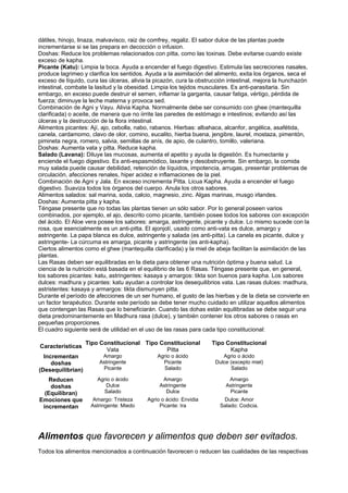 dátiles, hinojo, linaza, malvavisco, raiz de comfrey, regaliz. El sabor dulce de las plantas puede
incrementarse si se las prepara en decocción o infusion.
Doshas: Reduce los problemas relacionados con pitta, como las toxinas. Debe evitarse cuando existe
exceso de kapha.
Picante (Katu): Limpia la boca. Ayuda a encender el fuego digestivo. Estimula las secreciones nasales,
produce lagrimeo y clarifica los sentidos. Ayuda a la asimilación del alimento, exita los órganos, seca el
exceso de líquido, cura las úlceras, alivia la picazón, cura la obstrucción intestinal, mejora la hunchazón
intestinal, combate la lasitud y la obesidad. Limpia los tejidos musculares. Es anti-parasitaria. Sin
embargo, en exceso puede destruir el semen, inflamar la garganta, causar fatiga, vértigo, pérdida de
fuerza; diminuye la leche materna y provoca sed.
Combinación de Agni y Vayu. Alivia Kapha. Normalmente debe ser consumido con ghee (mantequilla
clarificada) o aceite, de manera que no iirrite las paredes de estómago e intestinos; evitando así las
úlceras y la destrucción de la flora intestinal.
Alimentos picantes: Ají, ajo, cebolla, nabo, rabanos. Hierbas: albahaca, alcanfor, angélica, asafétida,
canela, cardamomo, clavo de olor, comino, eucalito, hierba buena, jengibre, laurel, mostaza, pimentón,
pimineta negra, romero, salvia, semillas de anís, de apio, de culantro, tomillo, valeriana.
Doshas: Aumenta vata y pitta. Reduce kapha.
Salado (Lavana): Diluye las mucosas, aumenta el apetito y ayuda la digestión. Es humectante y
enciende el fuego digestivo. Es anti-espasmódico, laxante y desobstruyente. Sin embargo, la comida
muy salada puede causar debilidad, retención de líquidos, impotencia, arrugas, presentar problemas de
circulación, afecciones renales, hiper acidez e inflamaciones de la piel.
Combinación de Agni y Jala. En exceso incrementa Pitta. Licua Kapha. Ayuda a encender el fuego
digestivo. Suaviza todos los órganos del cuerpo. Anula los otros sabores.
Alimentos salados: sal marina, soda, calcio, magnesio, zinc. Algas marinas, musgo irlandes.
Doshas: Aumenta pitta y kapha.
Téngase presente que no todas las plantas tienen un sólo sabor. Por lo general poseen varios
combinados, por ejemplo, el ajo, descrito como picante, también posee todos los sabores con excepción
del ácido. El Aloe vera posee los sabores: amarga, astringente, picante y dulce. Lo mismo sucede con la
rosa, que esencialmente es un anti-pitta. El ajonjolí, usado como anti-vata es dulce, amargo y
astringente. La papa blanca es dulce, astringente y salada (es anti-pitta). La canela es picante, dulce y
astringente- La cúrcuma es amarga, picante y astringente (es anti-kapha).
Ciertos alimentos como el ghee (mantequilla clarificada) y la miel de abeja facilitan la asimilación de las
plantas.
Las Rasas deben ser equilibradas en la dieta para obtener una nutrición óptima y buena salud. La
ciencia de la nutrición está basada en el equilibrio de las 6 Rasas. Téngase presente que, en general,
los sabores picantes: katu, astringentes: kasaya y amargos: tikta son buenos para kapha. Los sabores
dulces: madhura y picantes: katu ayudan a controlar los desequilibrios vata. Las rasas dulces: madhura,
astristentes: kasaya y armargos: tikta dismunyen pitta.
Durante el período de afecciones de un ser humano, el gusto de las hierbas y de la dieta se convierte en
un factor terapéutico. Durante este período se debe tener mucho cuidado en utilizar aquellos alimentos
que contengan las Rasas que lo beneficiarán. Cuando las dohas están equilibradas se debe seguir una
dieta predominantemente en Madhura rasa (dulce), y también contener los otros sabores o rasas en
pequeñas proporciones.
El cuadro siguiente será de utilidad en el uso de las rasas para cada tipo constitucional:
Características
Tipo Constitucional
Vata
Tipo Constitucional
Pitta
Tipo Constitucional
Kapha
Incrementan
doshas
(Desequilibrian)
Amargo
Astringente
Picante
Agrio o ácido
Picante
Salado
Agrio o ácido
Dulce (excepto miel)
Salado
Reducen
doshas
(Equilibran)
Agrio o ácido
Dulce
Salado
Amargo
Astringente
Dulce
Amargo
Astringente
Picante
Emociones que
incrementan
Amargo: Tristeza
Astringente: Miedo
Agrio o ácido: Envidia
Picante: Ira
Dulce: Amor
Salado: Codicia.
Alimentos que favorecen y alimentos que deben ser evitados.
Todos los alimentos mencionados a continuación favorecen o reducen las cualidades de las respectivas
 