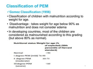 4_Nutritional_disorders_in_children_for_3rd_year_PCHN_students_2015.ppt