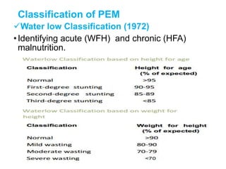 4_Nutritional_disorders_in_children_for_3rd_year_PCHN_students_2015.ppt