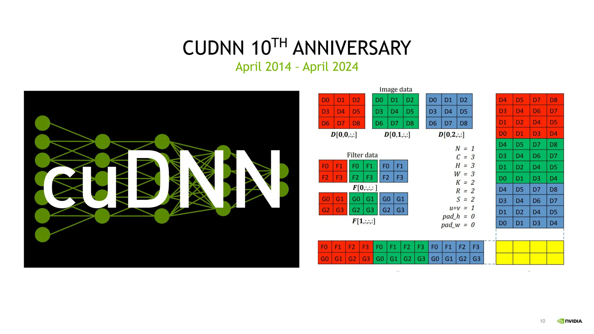 10
CUDNN 10TH
ANNIVERSARY
April 2014 – April 2024
 