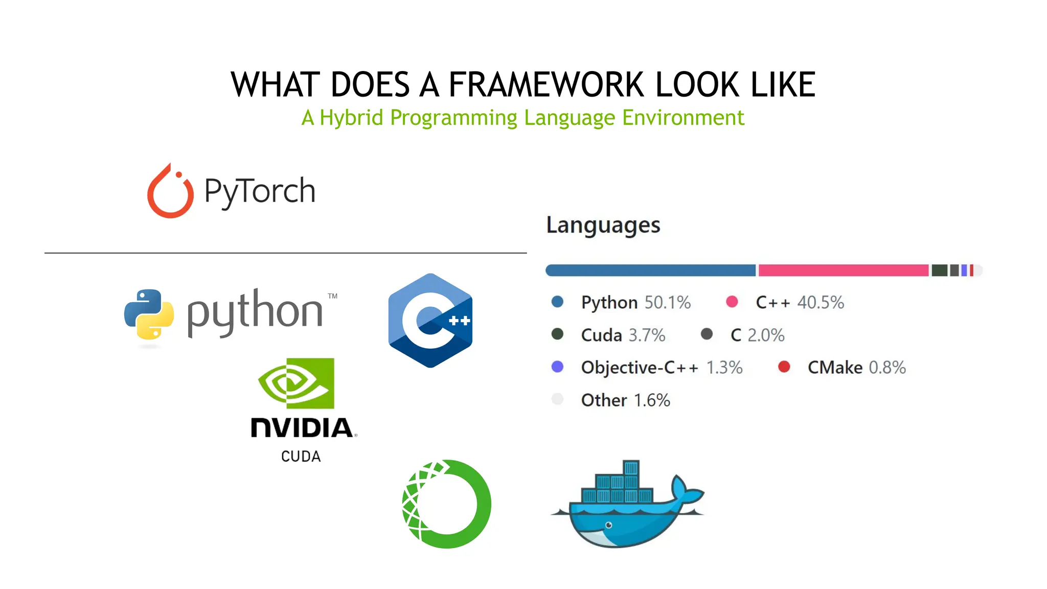 5
WHAT DOES A FRAMEWORK LOOK LIKE
A Hybrid Programming Language Environment
 
