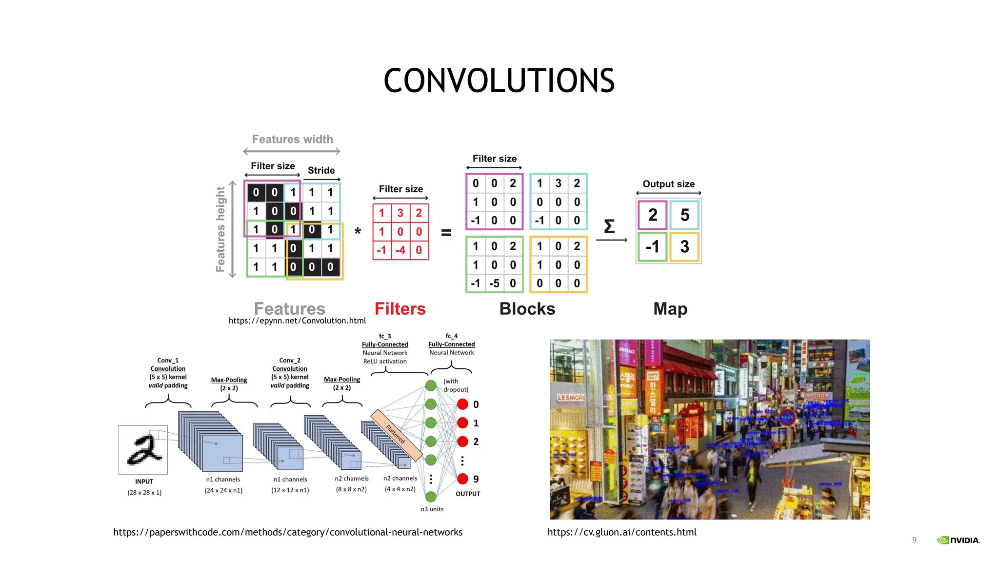 9
CONVOLUTIONS
https://paperswithcode.com/methods/category/convolutional-neural-networks https://cv.gluon.ai/contents.html
https://epynn.net/Convolution.html
 