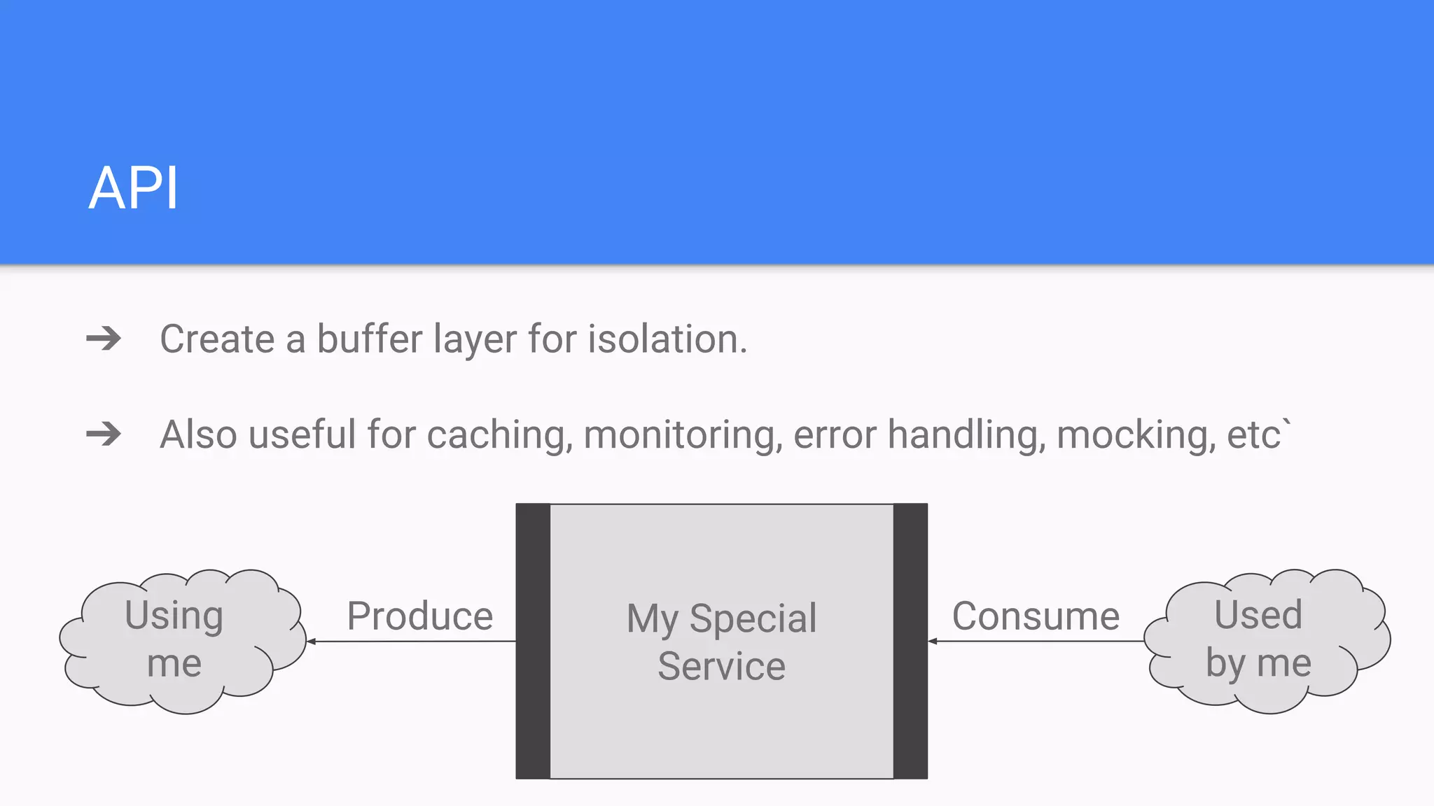 API
➔ Create a buffer layer for isolation.
➔ Also useful for caching, monitoring, error handling, mocking, etc`
ConsumeMy Special
Service
Used
by me
Using
me
Produce
 