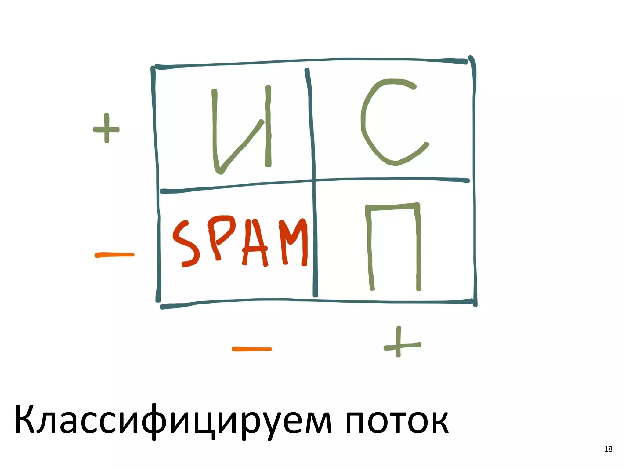 18
Классифицируем поток 18
 