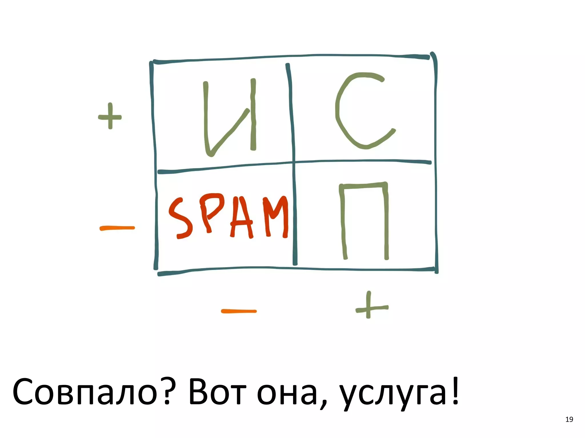 19
Совпало? Вот она, услуга! 19
 