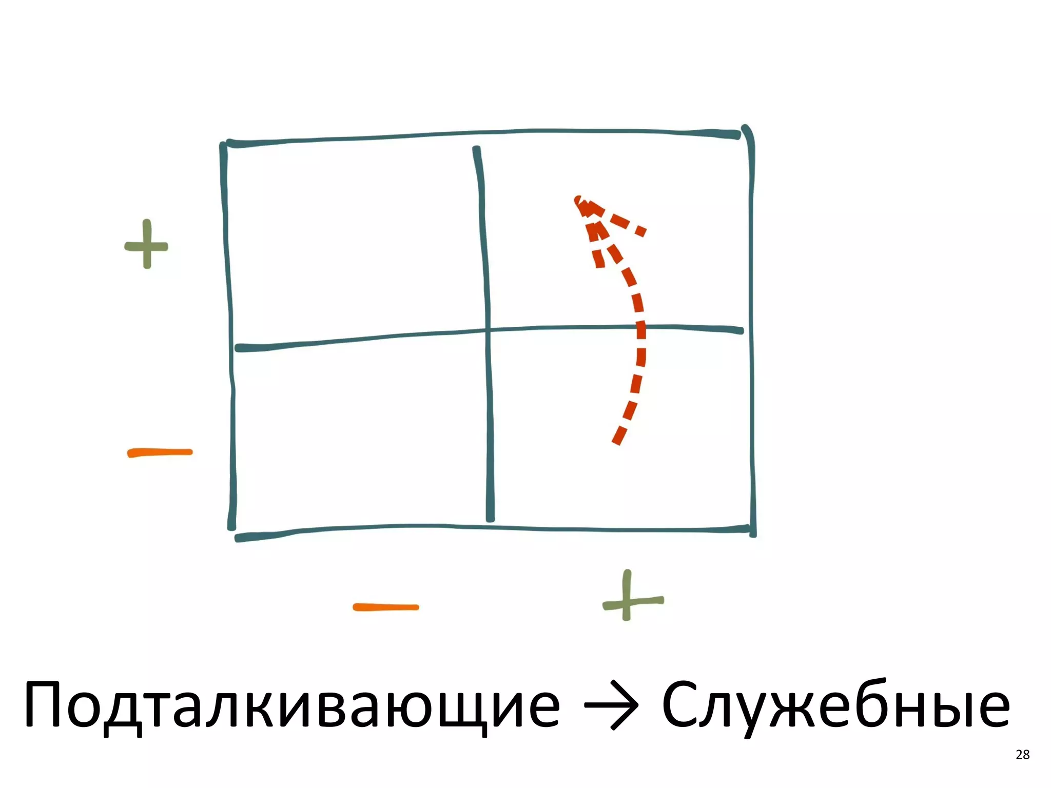 28
Подталкивающие → Служебные28
 