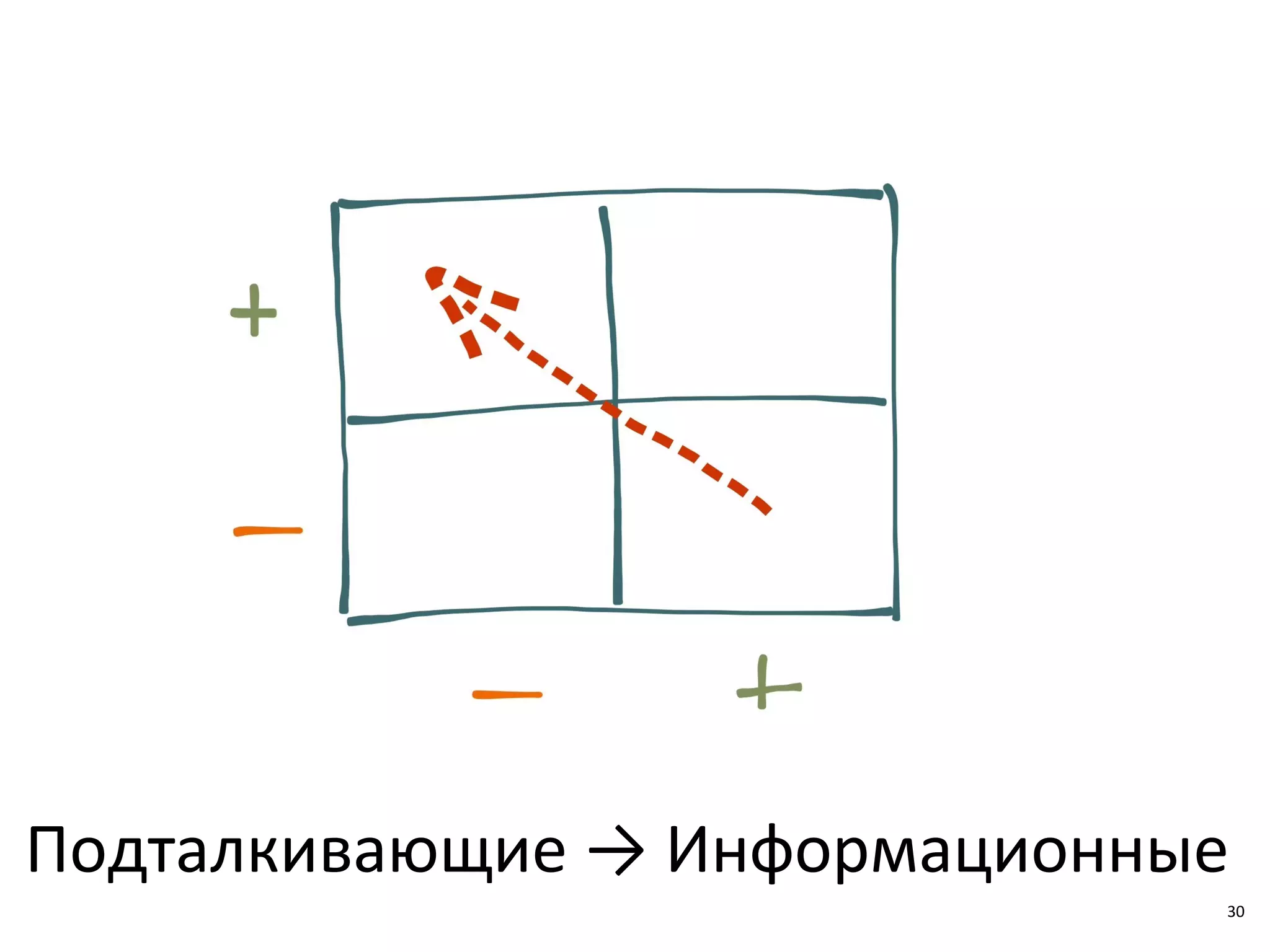 30
Подталкивающие → Информационные
30
 