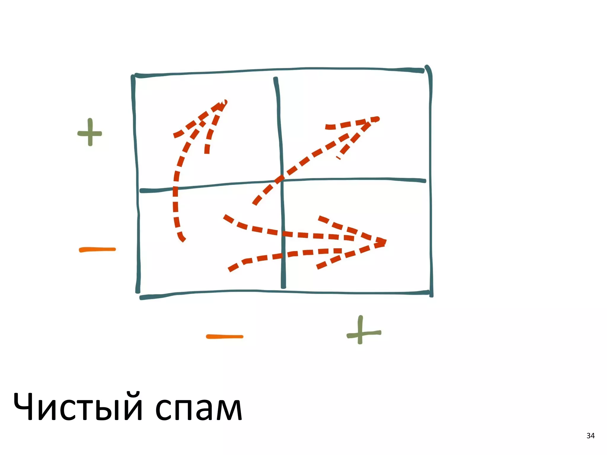 34
Чистый спам 34
 