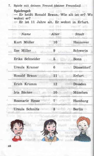 7. Spiele mit deinem Freund (deiner Freundin)!
Spielregel:
— Er heißt Ronald Braun. Wie alt ist er? Wo
wohnt er?
— Er ist 11 Jahre alt. Er wohnt in Erfurt.
Name Alter Stadt
K urt Müller 10 Hannover
Ilse Miller 9 Schwerin
Erika Schneider 5 Bonn
Ursula Kramer 6 Düsseldorf
Ronald Braun 11 Erfurt
Erich Krumm 12 Dresden
Iris Bäcker 10 München
Rosmarie Hesse 7 Hamburg
Ursula Schmitz 3 Berlin
48
 