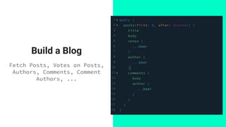 Build a Blog
Fetch Posts, Votes on Posts,
Authors, Comments, Comment
Authors, ...
 