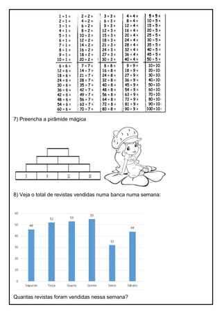 7) Preencha a pirâmide mágica
8) Veja o total de revistas vendidas numa banca numa semana:
Quantas revistas foram vendidas nessa semana?