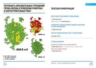 Департамент образования города Москвы
+7 (495) 366-70-94
Официальный сайт: www.educom.ru
Управление государственного надзора и контроля
в сфере образования
+7 (499) 231-00-08
Портал государственных услуг города Москвы
www.pgu.mos.ru
ТЕЛЕФОНЫ ДОВЕРИЯ:
Департамент образования города Москвы
+7 (495) 366-70-96 (пн.-чт. с 8:00 до 17:00, пт. с 8:00 до 15:45)
Детский телефон доверия
+7 (495) 624-60-01
Полезная информация
ПОТРЕБНОСТЬ образовательных учреждений
города Москвы в проведении ремонтных
и благоустроительных работ
60–100% зданий
30–60% зданий
0–30% зданий
2010 год
2013 год
2016 год
МОСКВА – город, удобный для жизни
2524
ОБРАЗОВАННЫЙ
ГОРОД
 