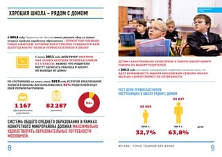 Детям гарантировано зачисление в любую школу микро-
района по выбору РОДИТЕЛЕЙ.
С 2012 года за каждым микрорайоном закреплено несколько школ, что
ДАЕТ ВОЗМОЖНОСТЬ ВЫБОРА МОСКОВСКим СЕМьям, МАКСИ-
МАЛЬНО УДОВЛЕТВОРЯЕТ ИХ ПОТРЕБНОСТИ.
Рост доли первоклассников,
поступающих в школу рядом с домом
2012 г. 2013 г. детей
52 637
25 565
32,7% 63,8%
Хорошая школа – рядом с домом!
В 2012 году Правительство Москвы смогло решить одну из самых
острых проблем городского образования – полностью ликвиди-
рован ажиотаж, который искусственно создавался каж-
дый год вокруг записи первоклассников в школу.
С осени 2011 года действует ЭЛЕКТРОН-
НАЯ ЗАПИСЬ БУДУЩИХ ПЕРВОКЛАССНИКОВ
в 1-е классы. Важно, что родители
могут записать ребенка в школу
не выходя из дома!
По состоянию на конец июня 2013 года услугой электронной
записи в школы воспользовались 92% родителей буду-
щих первоклассников.
92%
1 167 82 287
образовательных
учреждений
заявлений
Система общего среднего образования в рамках
конкретного микрорайона должна максимально
удовлетворять образовательные потребности
москвичей.
МОСКВА – город, удобный для жизни
98
ОБРАЗОВАННЫЙ
ГОРОД
 