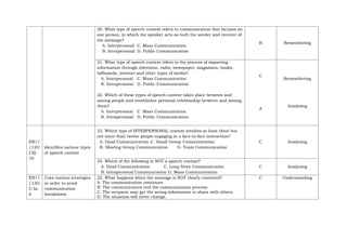 Oral Communication 11 Table of Specification | DOCX