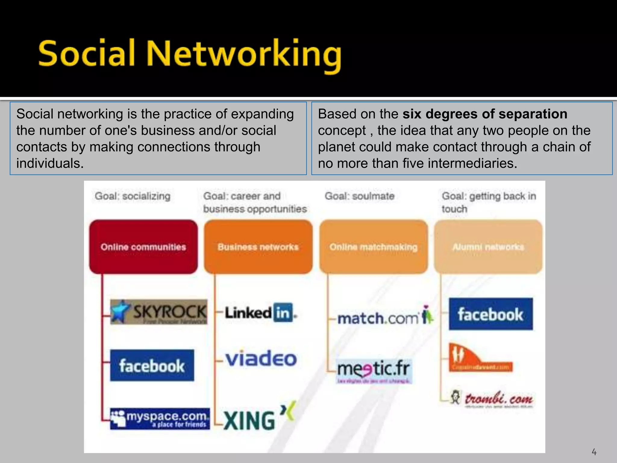 Social networking is the practice of expanding
the number of one's business and/or social
contacts by making connections through
individuals.
Based on the six degrees of separation
concept , the idea that any two people on the
planet could make contact through a chain of
no more than five intermediaries.
4
 