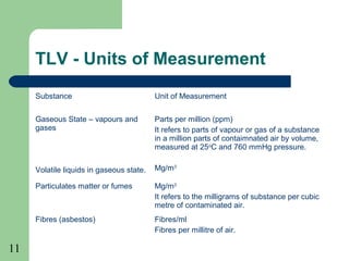 11
TLV - Units of Measurement
Substance Unit of Measurement
Gaseous State – vapours and
gases
Volatile liquids in gaseous state.
Parts per million (ppm)
It refers to parts of vapour or gas of a substance
in a million parts of contaimnated air by volume,
measured at 25o
C and 760 mmHg pressure.
Mg/m3
Particulates matter or fumes Mg/m3
It refers to the milligrams of substance per cubic
metre of contaminated air.
Fibres (asbestos) Fibres/ml
Fibres per millitre of air.
 
