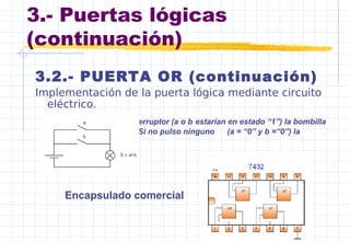 3.- Puertas lógicas
(continuación)
3.2.- PUERTA OR (continuación)
Implementación de la puerta lógica mediante circuito
eléctrico.
Si se pulsa cualquier interruptor (a o b estarían en estado “1”) la bombilla
se enciende (S= “1”). Si no pulso ninguno (a = “0” y b =“0”) la
bombilla se apaga
(S = “0”).
Encapsulado comercial
 