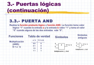 3.- Puertas lógicas
(continuación)
3.3.- PUERTA AND
Realiza la función producto lógico o función AND. La función toma valor
lógico “1” cuando la entrada a y la entrada b valen “1” y toma el valor
“0” cuando alguna de las dos entradas vale “0”.
Funciones Tabla de verdad Símbolos
Símbolos
antiguos
Multiplicación
(AND):
S = a · b
a b S = a·b
0 0 0
0 1 0
1 0 0
1 1 1
 