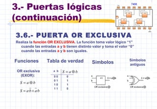 3.- Puertas lógicas
(continuación)
3.6.- PUERTA OR EXCLUSIVA
Realiza la función OR EXCLUSIVA. La función toma valor lógico “1”
cuando las entradas a y b tienen distinto valor y toma el valor “0”
cuando las entradas a y b son iguales.
Funciones Tabla de verdad Símbolos
Símbolos
antiguos
a b
0 0 0
0 1 1
1 0 1
1 1 0
OR exclusiva
(EXOR):
baS ⊕=
baS ⊕=
babaS ·· +=
 