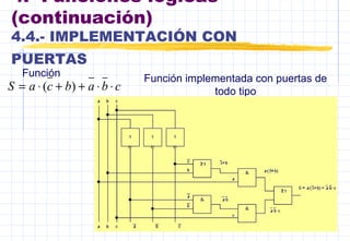 4.- Funciones lógicas
(continuación)
4.4.- IMPLEMENTACIÓN CON
PUERTAS
cbabcaS ⋅⋅++⋅= )(
Función
Función implementada con puertas de
todo tipo
 