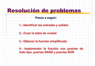 Resolución de problemas
Pasos a seguir:
1.- Identificar las entradas y salidas
2.- Crear la tabla de verdad
3.- Obtener la función simplificada
4.- Implementar la función con puertas de
todo tipo, puertas NAND y puertas NOR
 