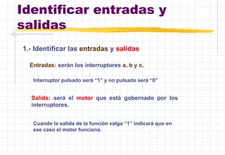Identificar entradas y
salidas
1.- Identificar las entradas y salidas
Entradas: serán los interruptores a, b y c.
Interruptor pulsado será “1” y no pulsado será “0”
Salida: será el motor que está gobernado por los
interruptores.
Cuando la salida de la función valga “1” indicará que en
ese caso el motor funciona.
 