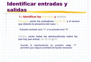 Identificar entradas y
salidas
1.- Identificar las entradas y salidas
Entradas, serán los pulsadores Pa, Pl, Pn y el sensor
que detecta la presencia del vaso V.
Pulsador pulsado será “1” y no pulsado será “0”
Salidas, serán todas las electroválvulas sobre las
que hay que actuar, Sa, Sl, Sn y ST.
Cuando la electroválvula en cuestión valga “1”
permitirá que salga la cantidad de líquido necesario
 
