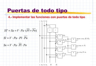 Puertas de todo tipo
4.- Implementar las funciones con puertas de todo tipo
)( PnPlPaVSaST +⋅⋅==
PnPlPaVSl ⋅⋅⋅=
PnPlPaVSn ⋅⋅⋅=
 