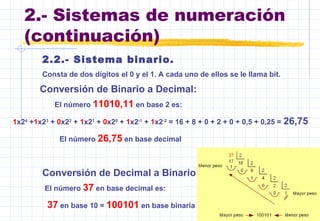 2.- Sistemas de numeración
(continuación)
El número 11010,11 en base 2 es:
Conversión de Binario a Decimal:
1x24
+1x23
+ 0x22
+ 1x21
+ 0x20
+ 1x2-1
+ 1x2-2
= 16 + 8 + 0 + 2 + 0 + 0,5 + 0,25 = 26,75
El número 26,75 en base decimal
Conversión de Decimal a Binario:
El número 37 en base decimal es:
37 en base 10 = 100101 en base binaria
2.2.- Sistema binario.
Consta de dos dígitos el 0 y el 1. A cada uno de ellos se le llama bit.
 
