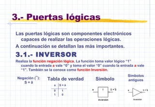 3.- Puertas lógicas
Las puertas lógicas son componentes electrónicos
capaces de realizar las operaciones lógicas.
A continuación se detallan las más importantes.
3.1.- INVERSOR
Realiza la función negación lógica. La función toma valor lógico “1”
cuando la entrada a vale “0” y toma el valor “0” cuando la entrada a vale
“1”. También se la conoce como función Inversión.
Negación (¯):
S = ā
a S = ā
0 1
1 0
Tabla de verdad Símbolo
Símbolos
antiguos
 