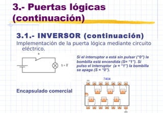 3.- Puertas lógicas
(continuación)
3.1.- INVERSOR (continuación)
Implementación de la puerta lógica mediante circuito
eléctrico.
Si el interruptor a está sin pulsar (“0”) la
bombilla está encendida (S= “1”). Si
pulso el interruptor (a = “1”) la bombilla
se apaga (S = “0”).
Encapsulado comercial
 