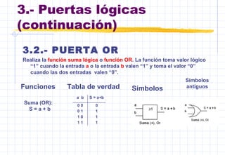 3.- Puertas lógicas
(continuación)
3.2.- PUERTA OR
Realiza la función suma lógica o función OR. La función toma valor lógico
“1” cuando la entrada a o la entrada b valen “1” y toma el valor “0”
cuando las dos entradas valen “0”.
Funciones Tabla de verdad Símbolos
Símbolos
antiguos
a b S = a+b
0 0 0
0 1 1
1 0 1
1 1 1
Suma (OR):
S = a + b
 