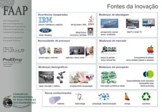 Fontes da Inovação
                         Ocorrências inesperadas                                                  Mudanças de abordagem

Civil Engineering
Electrical Engineering
                         bancos x bibliotecas x negócios           set top boxes x Web
Mechanical Engineering
Chemical Engineering
Industrial Engineering                                                  Alfred Einhorn              carregamento a granel           WebTV x Smart TV
                          Edsel x Mustang                         novocaína x dentistas             versus contêineres
Information Systems
Computer Science         Necessidades de processo                                                  Mudanças do mercado




                         jornais pagos x anúncios            agências x banco online                preços do petróleo                       Computadores & software
ProEEmp                                                                                             versus veículos flex           versus portáteis (players e celulares)
empreendedorismo
tecnologia
inovação
                         Mudanças demográficas                                                    Mudanças em percepção




                                                                                                                                   Responsabilidade social corporativa
                                                                                                                                                  Sustainability Index
                         Japão: educação x robótica              envelhecimento da população        mais saúde x produtos p/ saúde                  Social accounting


                                Novos conhecimentos



                                                 materiais              biotecnologia      computação, telecomunicações          energia                 processos


                                                                                                                                                                            1
 