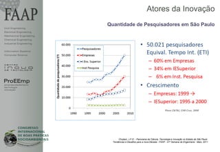 Atores da Inovação
                         Quantidade de Pesquisadores em São Paulo
Civil Engineering
Electrical Engineering
Mechanical Engineering
Chemical Engineering
Industrial Engineering


Information Systems
Computer Science




ProEEmp
empreendedorismo
tecnologia
inovação




                                                                           Plano C&T&I, CHB Cruz, 2008




                                Chubaci, J.F.D. - Panorama da Ciência, Tecnologia e Inovação no Estado de São Paulo
                           Tendências e Desafios para a nova Década - FAAP - 41ª Semana de Engenharia - Maio, 2011


                                                                                                                      1
 