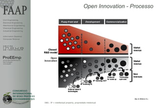 Open Innovation - Processo

Civil Engineering
Electrical Engineering
Mechanical Engineering
Chemical Engineering
Industrial Engineering


Information Systems
Computer Science




ProEEmp
empreendedorismo
tecnologia
inovação




                                                                                       Bax & Willems S.L.

                         OBS.: IP = intellectual property, propriedade intelectual
 
