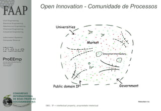 Open Innovation - Comunidade de Processos

Civil Engineering
Electrical Engineering
Mechanical Engineering
Chemical Engineering
Industrial Engineering


Information Systems
Computer Science




ProEEmp
empreendedorismo
tecnologia
inovação




                                                                                      Ribbonfarm Inc.

                          OBS.: IP = intellectual property, propriedade intelectual
 