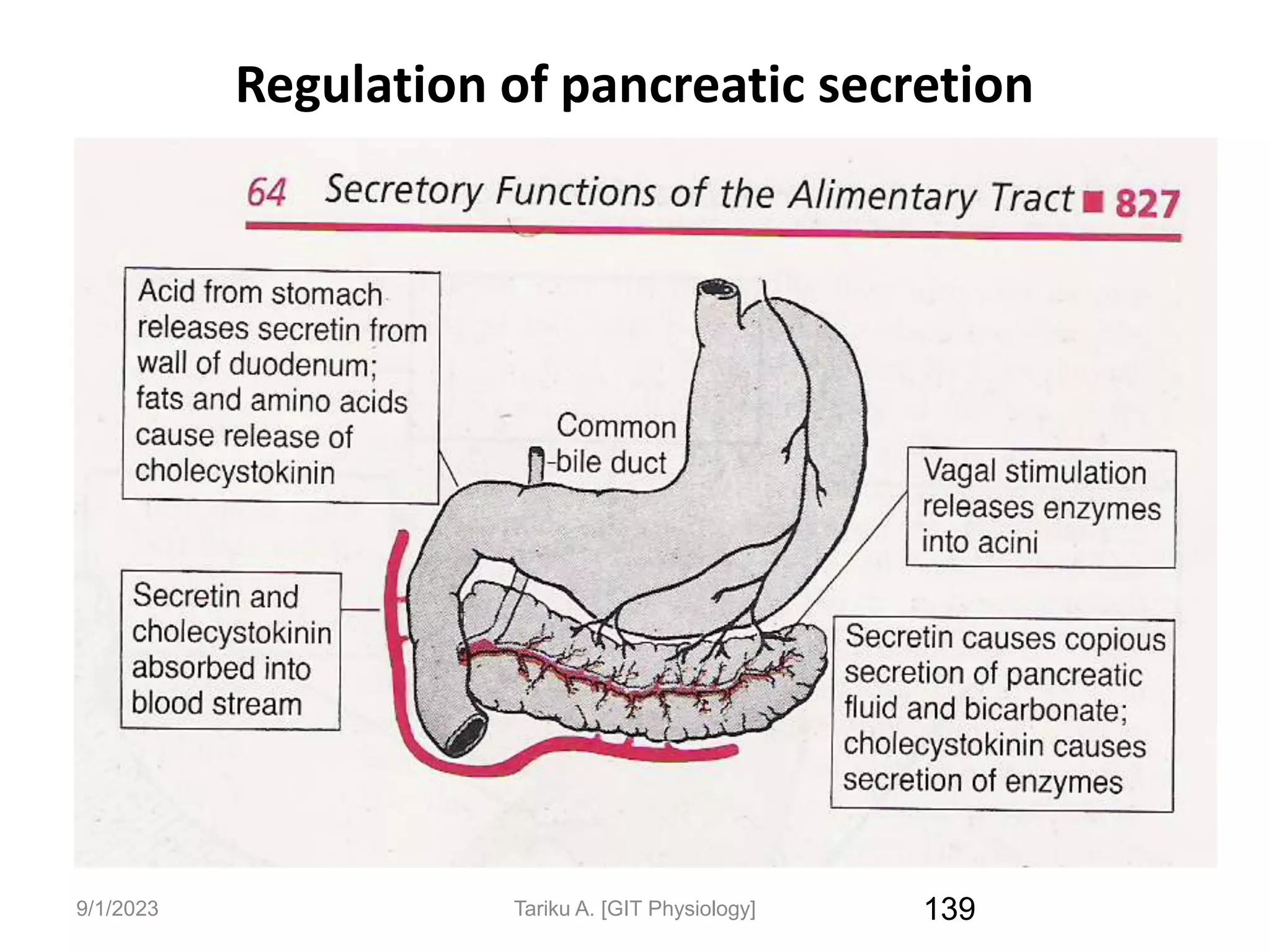 9/1/2023 139
Regulation of pancreatic secretion
Tariku A. [GIT Physiology]
 