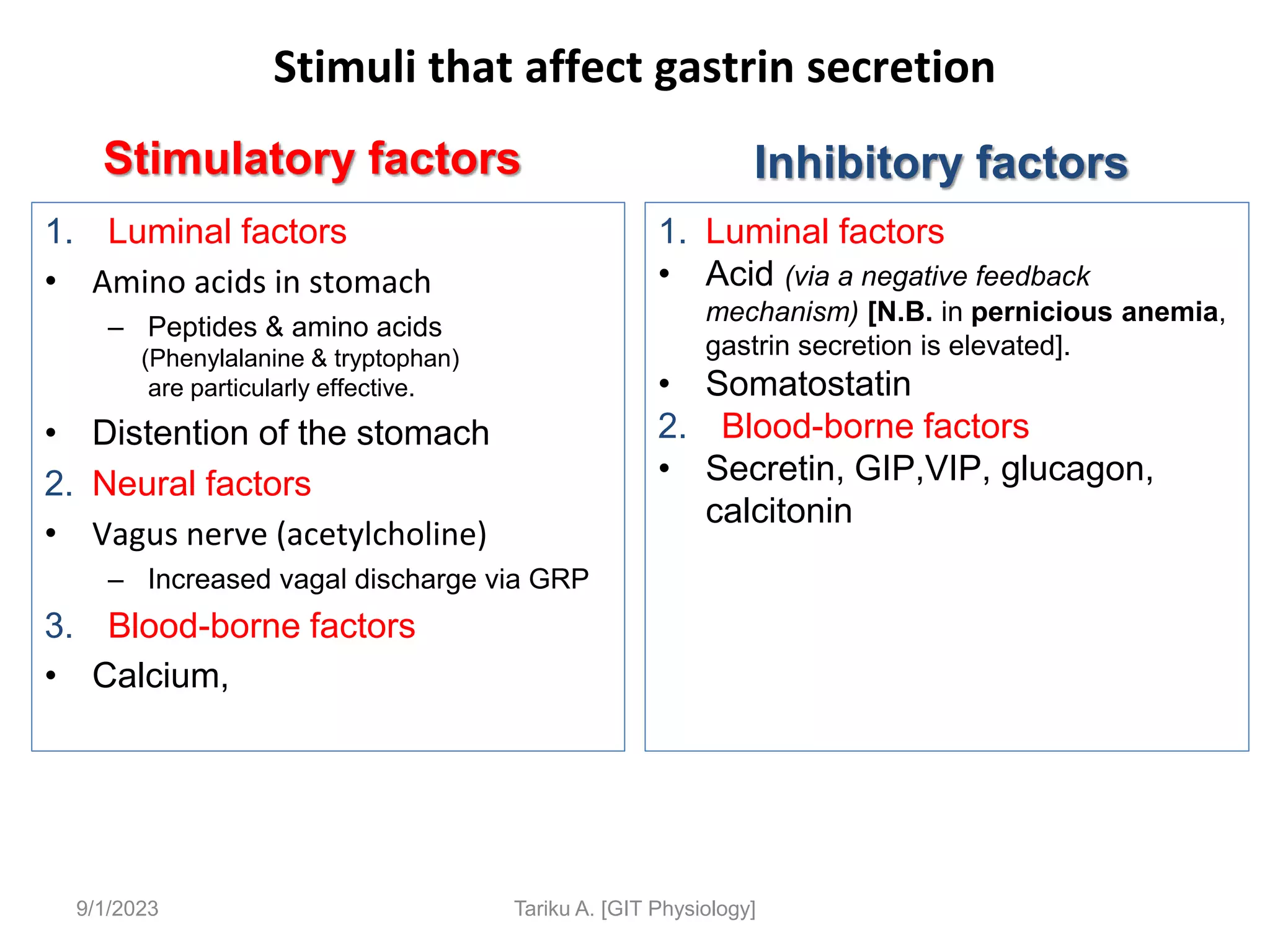 Stimuli that affect gastrin secretion
Stimulatory factors
1. Luminal factors
• Amino acids in stomach
– Peptides & amino acids
(Phenylalanine & tryptophan)
are particularly effective.
• Distention of the stomach
2. Neural factors
• Vagus nerve (acetylcholine)
– Increased vagal discharge via GRP
3. Blood-borne factors
• Calcium,
Inhibitory factors
1. Luminal factors
• Acid (via a negative feedback
mechanism) [N.B. in pernicious anemia,
gastrin secretion is elevated].
• Somatostatin
2. Blood-borne factors
• Secretin, GIP,VIP, glucagon,
calcitonin
9/1/2023 Tariku A. [GIT Physiology]
 
