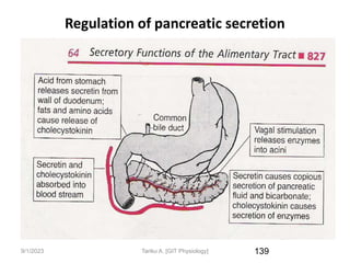 9/1/2023 139
Regulation of pancreatic secretion
Tariku A. [GIT Physiology]
 