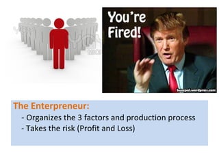 The Enterpreneur:
- Organizes the 3 factors and production process
- Takes the risk (Profit and Loss)
 