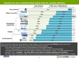 Cuentas sin uso o abandonadas (sobre total de cuentas abiertas)
                                                       Uso Activo                      No uso o Abandono
                                                    (“Tienen cuenta y usan”)   (“Tienen cuenta y no usan” o “Ha tenido cuenta pero ya no la tiene”)

             Uso universal                                                     91%                                                   9%      1213

                                                                        64%                                          36%                      731
        Mayor uso activo
                                                                        63%                                          37%                      657

                                     Total                         57%                                           43%                         4728

                                                               49%                                           51%                               59

                                                              48%                                           52%                               103

        Emergentes/                                           47%                                           53%                               312
        expectantes
                                                           42%                                           58%                                  512

                                                           41%                                           59%                                  240

                                                      31%                                          69%                                         29
                                                                                                                                                  *
          Fallidas
                                                      30%                                         70%                                          30 *

                                                19%                                         81%                                               406

  En decadencia                                 17%                                        83%                                                151

                                              11%                                       89%                                                   285


Sobre el total de cuentas que se han abierto en redes sociales, un 43% son cuentas no activas (bien por que se han
abandonado, bien porque han dejado de usarse aunque permanezcan abiertas).
      •Con menor peso de estas cuentas no activas aparece en primer lugar Facebook
      • Tuenti y Twitter aparecen en un segundo grupo de redes que reflejan un mayor índice de actividad.
      • Les siguen redes emergentes, de reciente salida al mercado como Instagram o Tumbrl, con cierta trayectoria como
      LinkedIn o Flickr, y Google + . De esta última, 6 de cada 10 cuentas abiertas son inactivas.
      •Por último, redes de expansión fallida y redes en clara dinámica de abandono como MySpace, Xing/ Neurona o Fotolog.

                                                                   16
 