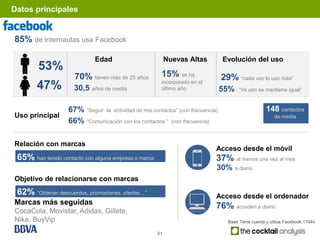 Datos principales


85% de internautas usa Facebook

                             Edad                          Nuevas Altas          Evolución del uso
        53%
                      70% tienen más de 25 años        15% se ha                 29% “cada vez lo uso más”
                                                       incorporado en el
        47%          30,5 años de media                último año                55%    “mi uso se mantiene igual”


                   67% “Seguir la actividad de mis contactos” (con frecuencia)                       148 contactos
Uso principal                                                                                            de media
                   66% “Comunicación con los contactos “ (con frecuencia)

Relación con marcas
                                                                             Acceso desde el móvil
 65% han tenido contacto con alguna empresa o marca                          37% al menos una vez al mes
                                                                             30%       a diario

Objetivo de relacionarse con marcas
 62% “Obtener descuentos, promociones, ofertas…”                             Acceso desde el ordenador
Marcas más seguidas
                                                                             76% acceden a diario
CocaCola, Movistar, Adidas, Gillete,
Nike, BuyVip                                                                       Base Tiene cuenta y utiliza Facebook:1104n

                                                      21
 